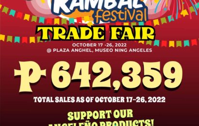 AC Kambal Festival trade fair closes with ₱642,359 earnings