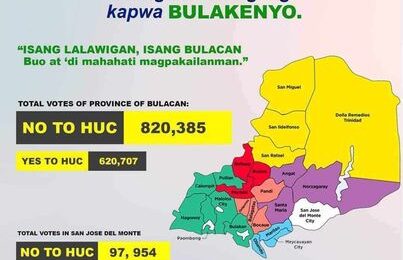 ‘NO’ to HUC wagi sa Bulacan