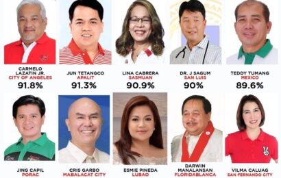 Lazatin is the number one Mayor in Pampanga  