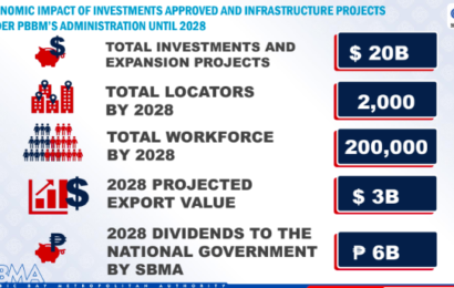 Infra projects, investments to generate thousands of jobs in Subic Freeport Zone