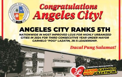 Angeles City achieves top 5 spot in Most Improved LGUs nationwide for 2024