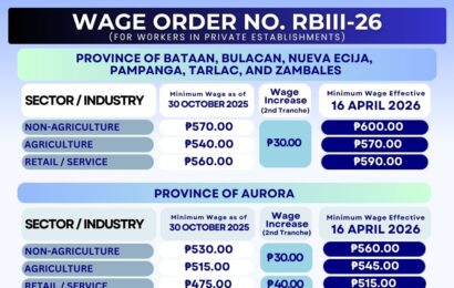 2nd tranche of wage hike takes effect on April 16 in Central Luzon