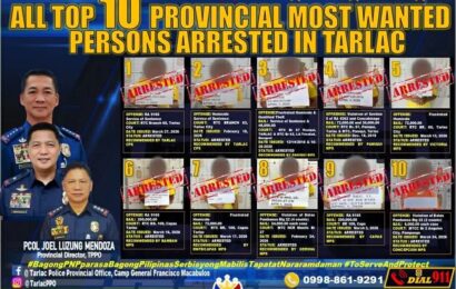 PRO3 bags all Top 10 most wanted in Bulacan, Tarlac PRO3 bags all Top 10 most wanted in Bulacan, Tarlac