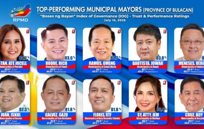 Top performing municipal mayors lead in trust and performance ratings Top performing municipal mayors lead in trust and performance ratings