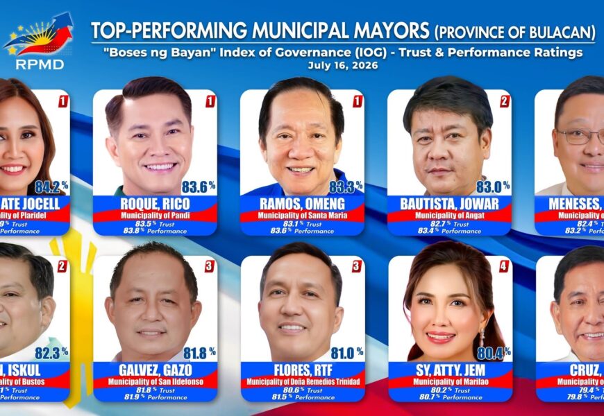 Top performing municipal mayors lead in trust and performance ratings Top performing municipal mayors lead in trust and performance ratings